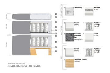 Belda Sängpaket 140x200 Fast - Grå - Products - Möbler - Säng - Kontinentalsäng