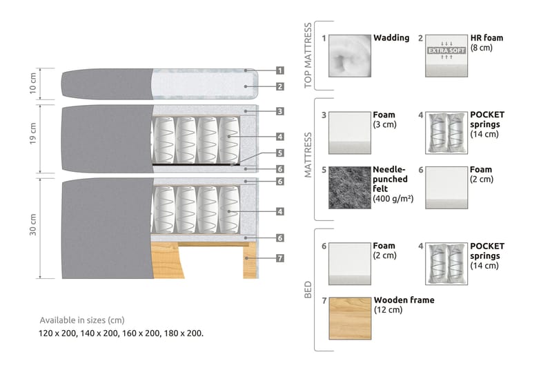 Belda Sängpaket 180x200 Medium - Beige - Products - Möbler - Säng - Kontinentalsäng