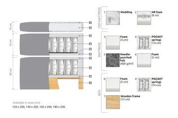 Belda Sängpaket 180x200 Medium - Ljusgrå - Products - Möbler - Säng - Kontinentalsäng