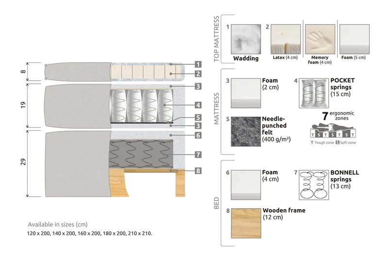 Celine Kontinentalsäng 210x210cm - Beige/Sammet - Products - Möbler - Säng - Kontinentalsäng