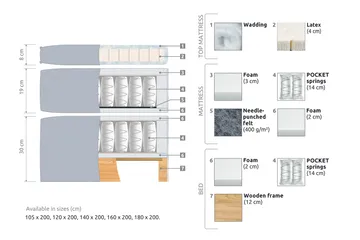 Joluma Sängpaket Fast 140x200 cm - (+Fler val) 140x200 cm Svart - Products - Möbler - Säng - Kontinentalsäng