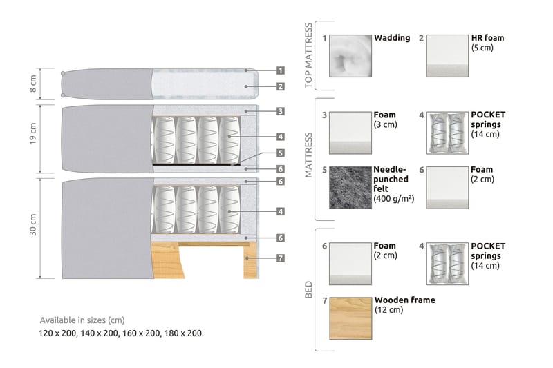 Joluma Sängpaket Medium 160x200 cm - (+Fler val) 160x200 cm Mörkblå - Products - Möbler - Säng - Enkelsäng