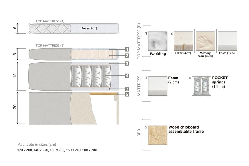 Lucky Komplett Sängpaket 120x200 Skum Diamant Sänggavel - Mörkblå - Products - Möbler - Säng - Enkelsäng
