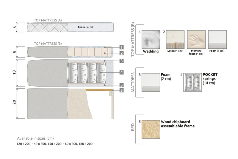 Lucky Komplett Sängpaket 160x200 Polyeter Diamant Sänggavel - Beige - Products - Möbler - Säng - Kontinentalsäng