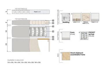 Lucky Kontinentalsäng 120x200Latex - Svart/Grå - Products - Möbler - Säng - Enkelsäng