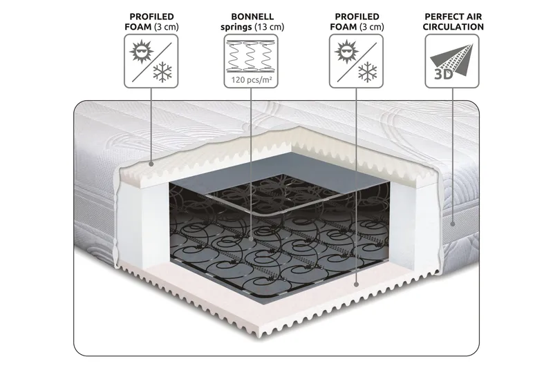 Lowell Resårmadrass 210x210 - Vit - Products - Möbler - Säng - Madrass - Resårmadrass & resårbotten