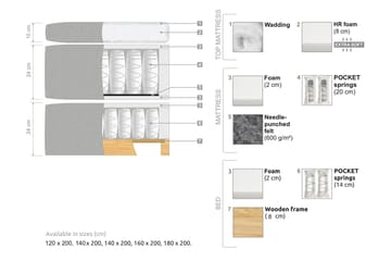 Oslo Lyx Sängpaket Boucle 120x200 Djuphäftad gavel - Grå - Products - Möbler - Säng - Kontinentalsäng