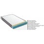 Terapi springmadras 190 x 90 cm - Hvid